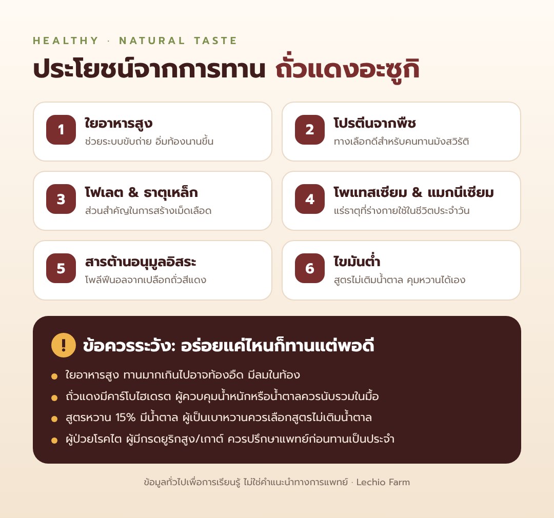 ประโยชน์ของถั่วแดงอะซูกิ