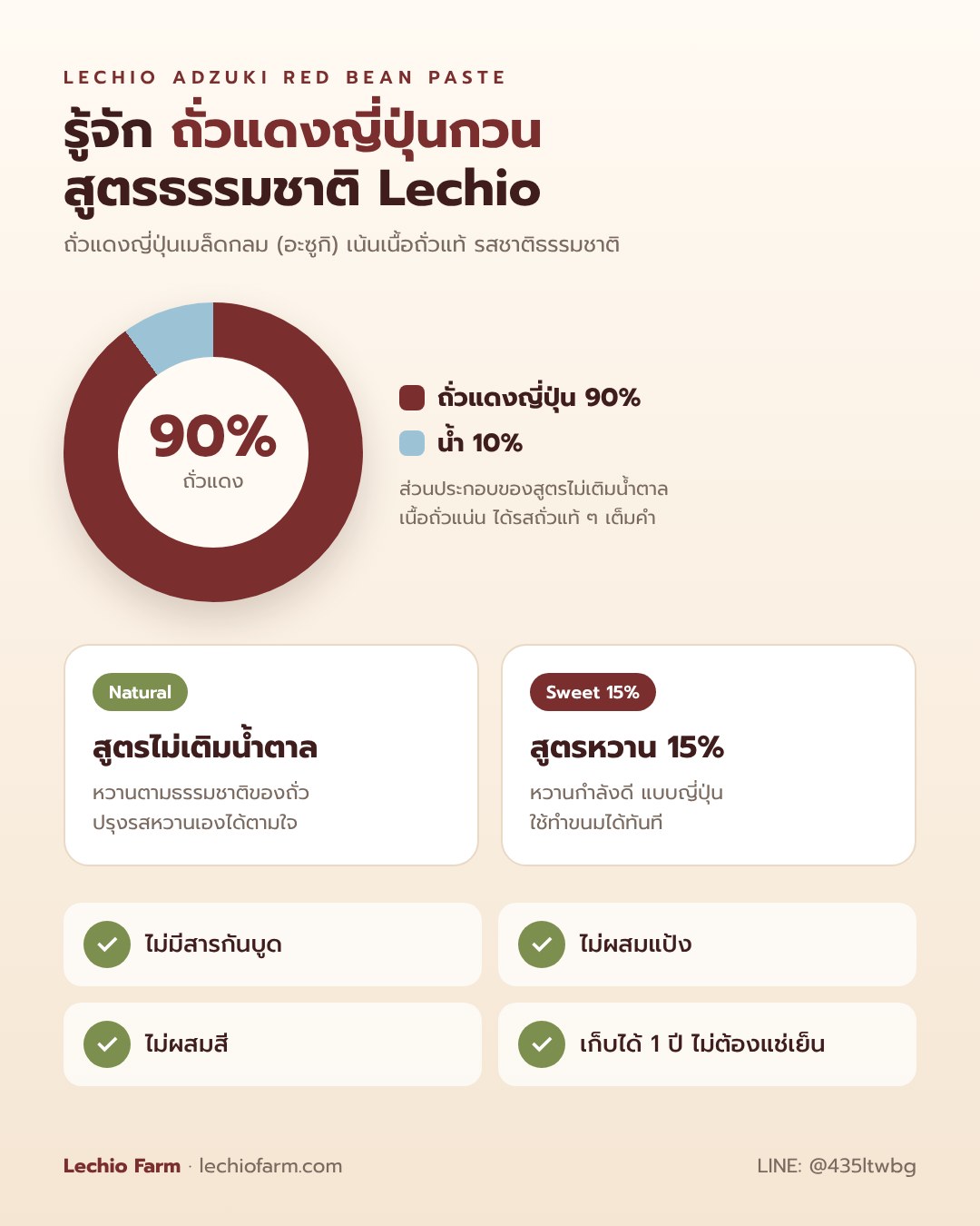 ส่วนประกอบถั่วแดงกวน Lechio